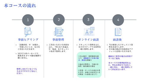 強みをサービスへ｜事業・サービス設計を一緒に整理します-image2
