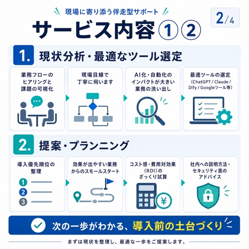 AIの使い方を学ぶだけでなく、“あなたの仕事のどこにAIを使えば成果が出るか”まで一緒に整理します。-image2