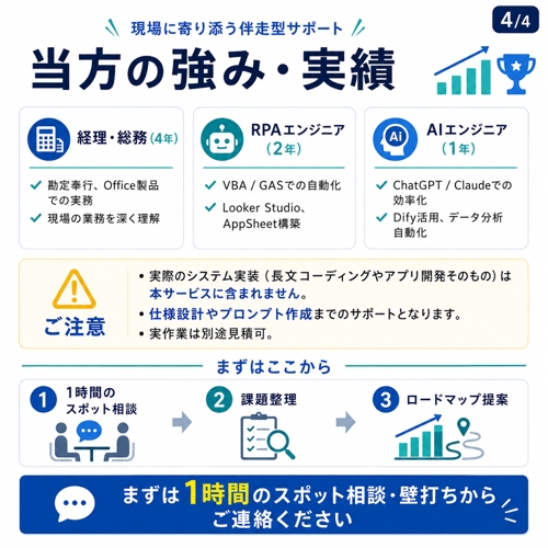 AIの使い方を学ぶだけでなく、“あなたの仕事のどこにAIを使えば成果が出るか”まで一緒に整理します。-image4