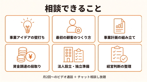 【月額】独立・起業・0→1事業立ち上げメンタリング-image2