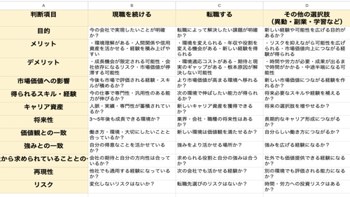 絶対中立💡転職？現職？仕事辞めたいけど次の仕事は？キャリア戦略相談-image5