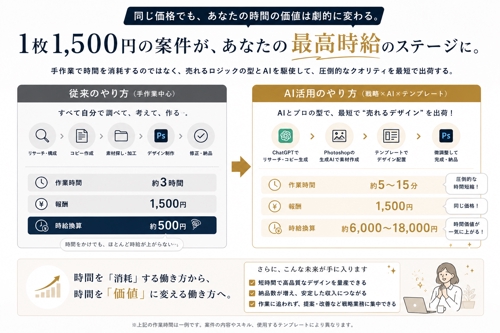 【累計契約数220件突破！】高効率でマネタイズ！最速で収益化をサポート-image4
