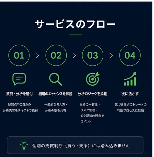 個別相談で相場のエッセンスをレクチャーします！-image3