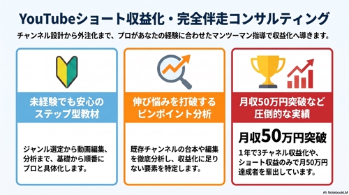 【未経験OK】YouTubeショートをゼロから収益化まで個別伴走します-image2