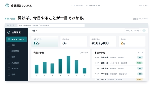 実務にAIを落とし込み、ツール作りから一緒に考えます!【先着3名・先行価格】-image2