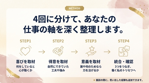 過去を4回取材し、隠れた仕事の強み・力が出る条件・つまずく癖を証拠付きのトリセツにします-image3