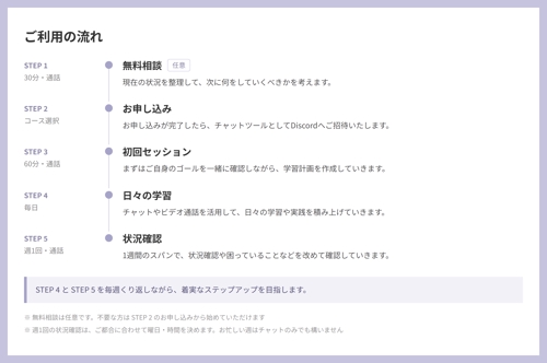 プログラミング 独学サポートプラン-image3