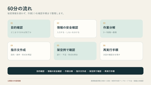 AI初心者向け｜定型作業1つの指示文と確認手順を一緒に作ります-image4