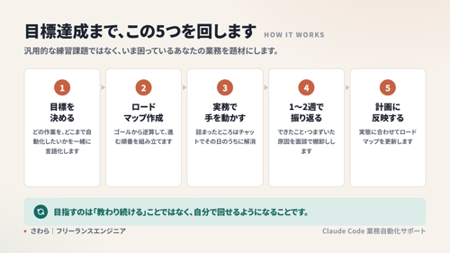【非エンジニア歓迎】Claude Codeで日々の業務を自動化できるまで伴走します-image3
