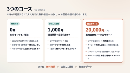 【非エンジニア歓迎】Claude Codeで日々の業務を自動化できるまで伴走します-image4