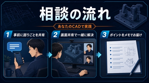 【初心者大歓迎！】3DCADのつまずき、画面共有で60分いっしょに解きます-image4