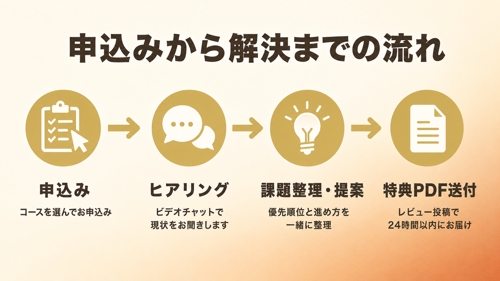 "いつか"を"今"に変える。副業・独立・NPO、あなたの一歩を一緒に描きます-image4