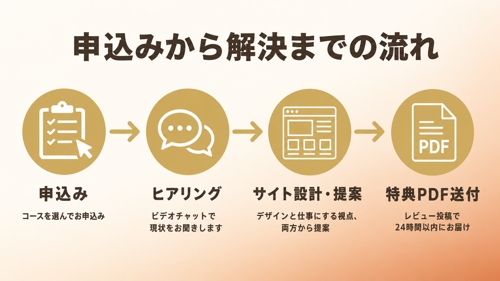 "作れる"を"仕事になる"に変える。夫婦二人三脚でStudio制作を伴走します-image3