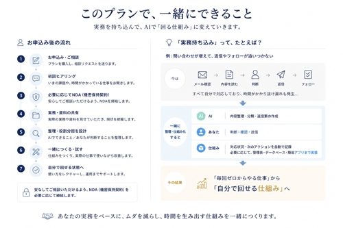 【実務持ち込みOK】その仕事、AIで「使える仕組み」に変えます-image2