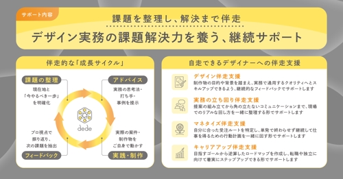 【初回30分面談＋30分面談×月2回＋チャット】デザインの課題を整理し、解決するための伴走サポート-image2