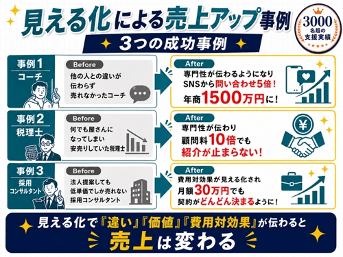 見えないサービスほど「見える化」で売れる！選ばれる専門家の営業戦略-image2