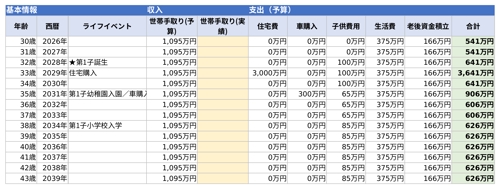 【人生設計プラン／基本情報をお持ちの方向け】結婚・子供・住宅まで65歳の資産を見える化-image2
