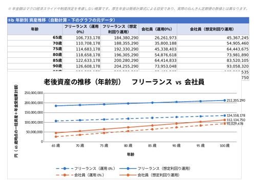 【人生設計プラン／基本情報をお持ちの方向け】結婚・子供・住宅まで65歳の資産を見える化-image3
