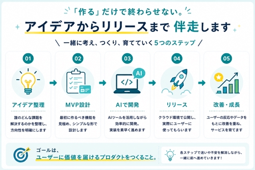 AIで「作りたい」を形に。個人開発を企画からリリースまで伴走します-image2