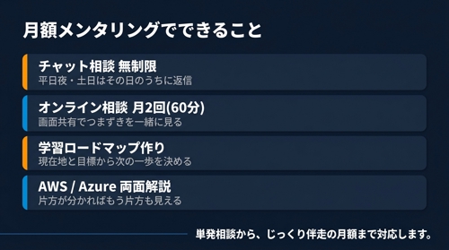 AWS×Azure両刀インフラエンジニアの相談・メンタリング-image3