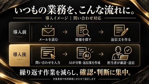 中小企業のAI導入・社内業務の自動化を一緒に整理します-image2