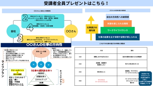 絶対中立💡仕事を辞めると決めたけど、次の方向性がない💦転職？副業？起業？を判断するキャリア相談-image4